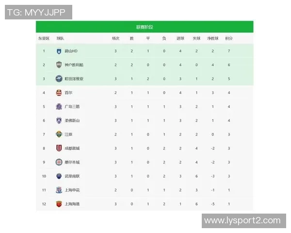 中超客场积分榜更新海港稳居首位申花与蓉城争夺二三名